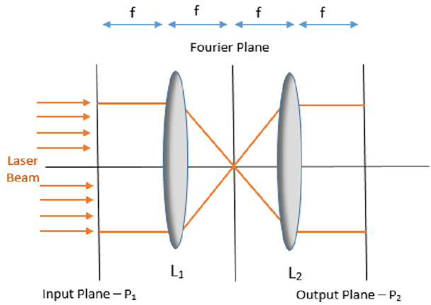 4F System