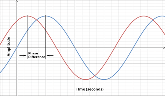Amplitude