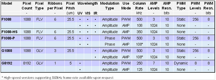 Table